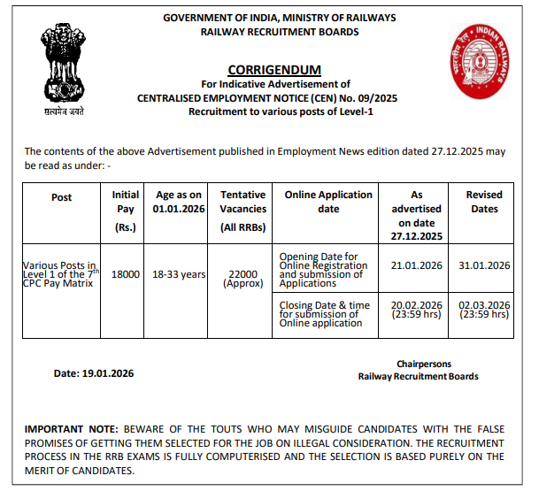 RRB Group D recruitment