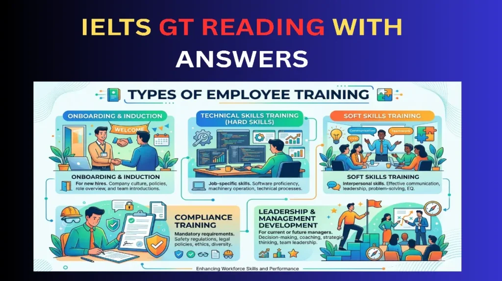 IELTS GT READING 2026: types of employee training ANSWERS